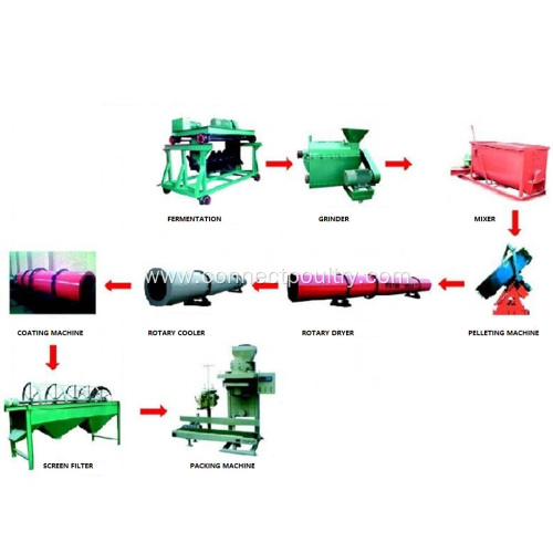 manure fertilizer pelleting machine